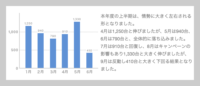 グラフや図の脇に詳細な説明文がある場合 代替テキストは不要なのか